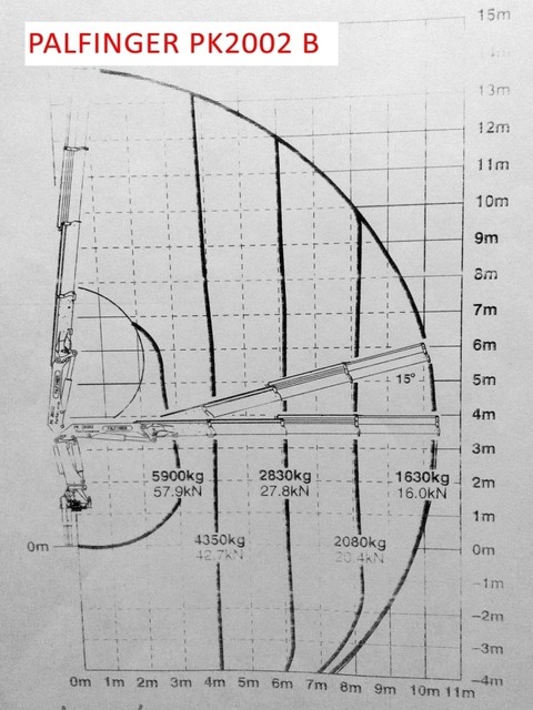 06 Mercedes ACTROS GRUA PALFINGER