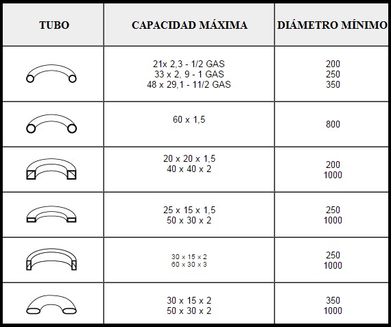 BPR BA35_TABLA DE CAPACIDADES