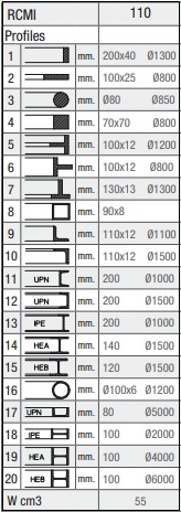 Curvadora de perfiles Faccin-110_tabla de capacidades