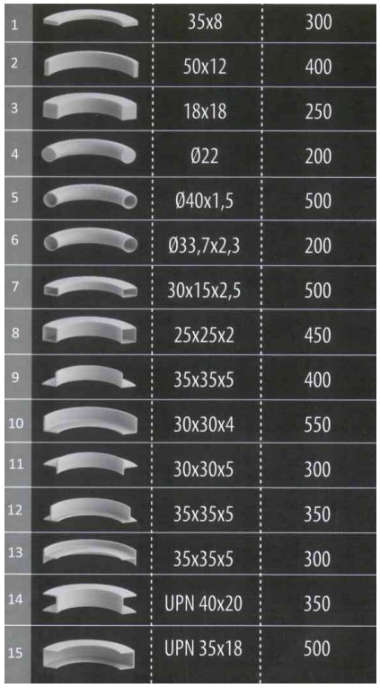 HPK-40_Tabla de Capacidades