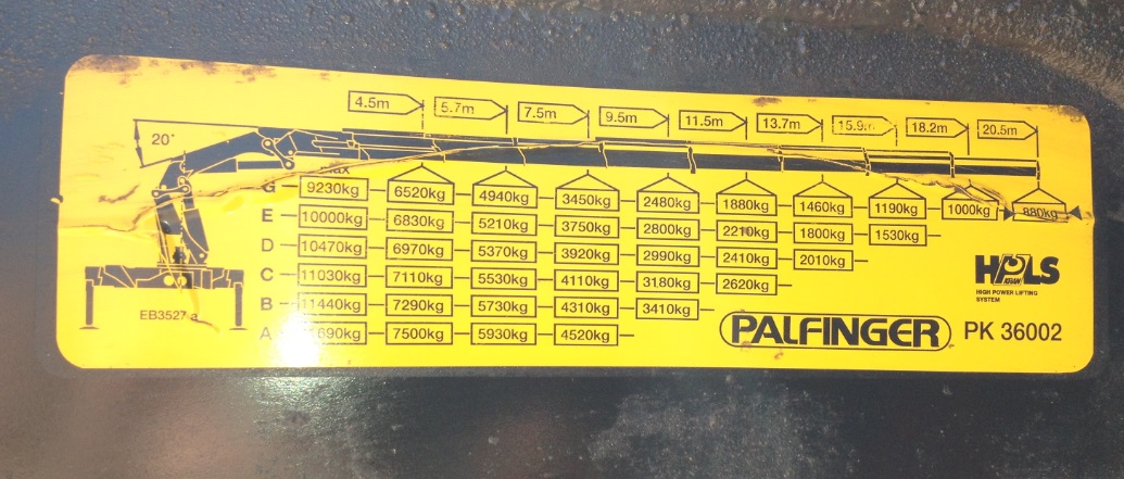 IvecoPalfinger_PesosGrua