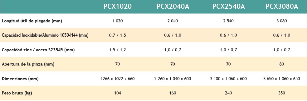Tabla de capacidades plegadora manual PCX