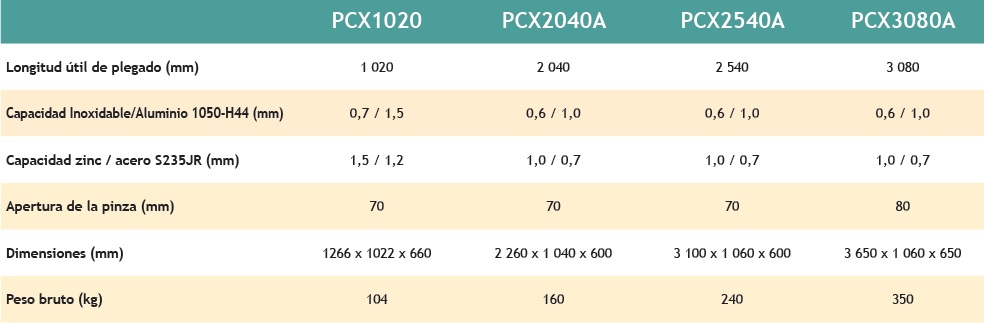 Tabla de capacidades plegadora manual PCX