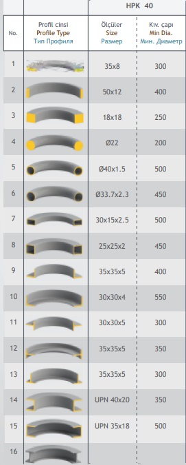 Tabla de capacidades de curvadora HPK-40