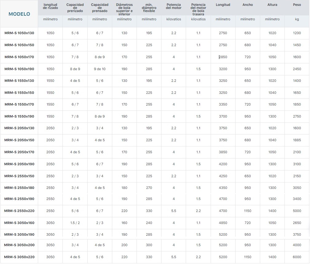 Tabla de capacidad de curvado de cilindro MRM-S