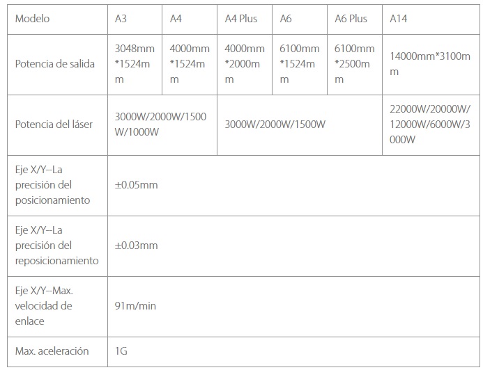 Tabla de características de máquina de corte por láser Bodor Serie A