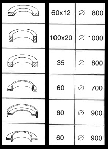 Tabla de capacidad curvado SAF CS 60