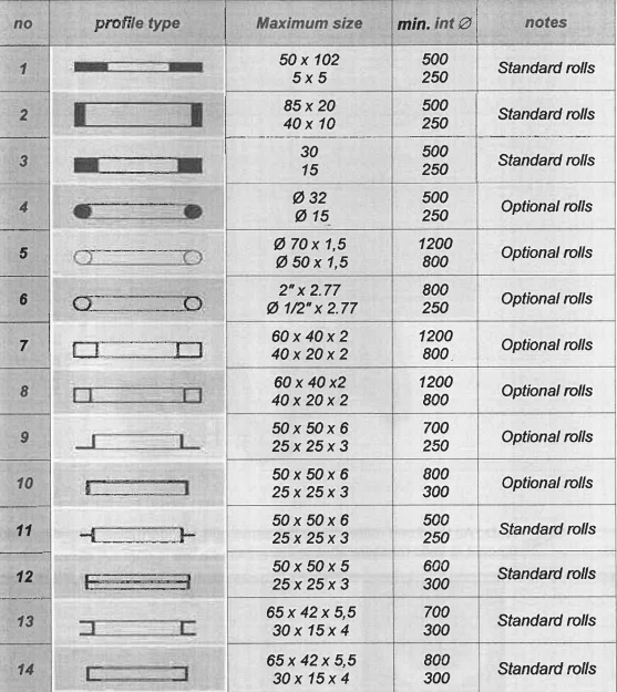 Tabla de curvado HPK-45