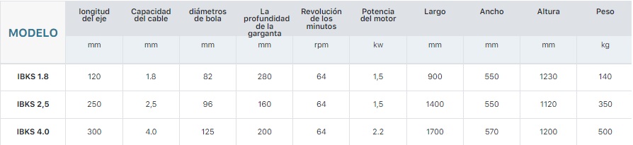 Bordonadora IBKS