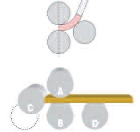 Ventajas de curvado de cilindros de 4 rodillos 