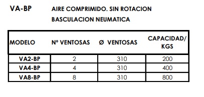 Ventosa de vidrio Righetti Va8 BP