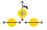 Cilindro curvador SERTOM de geometría variable