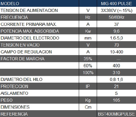 Características técnicas de soldadura BST 400 Mig Pulse