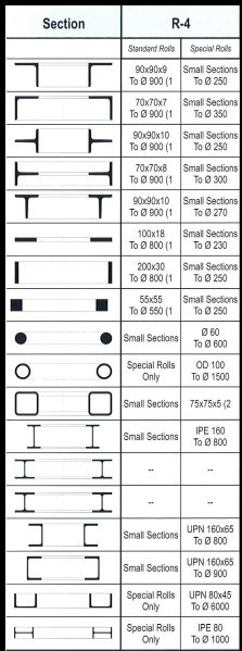 Capacidad de curvado Roundo R4