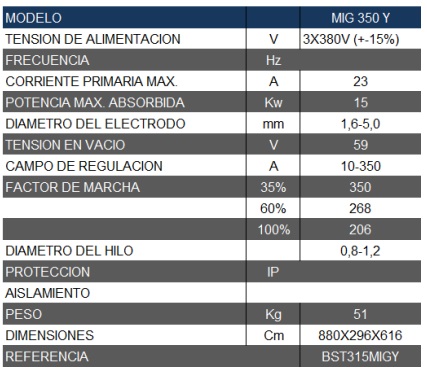 Características técnicas de grupo soldar MIG MMA 350Y