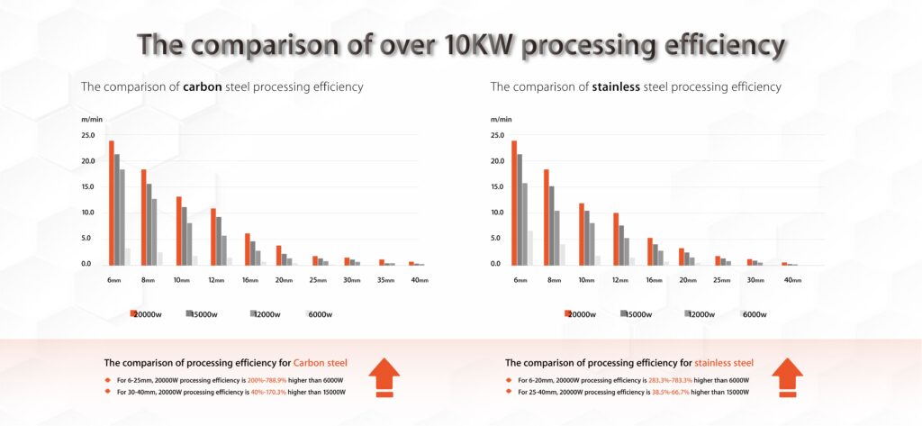 Comparativa alta potencia en corte por laser