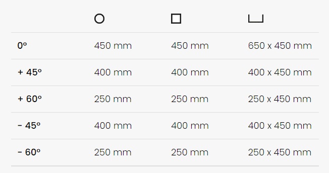 Tabla de capacidad de corte de MEP Shark 652 SXI H 5.0