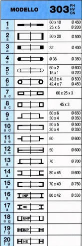 Tabla de capacidad de curvado de COMAC 3000-3