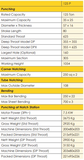 Tabla de capacidades para punzonadora Kingsland 125P