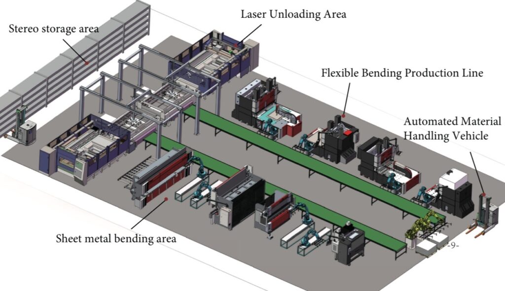 Automatizacion de plegado en fabricas inteligentes
