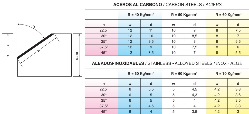 CEVISA CHP-12 NUEVA_TABLA