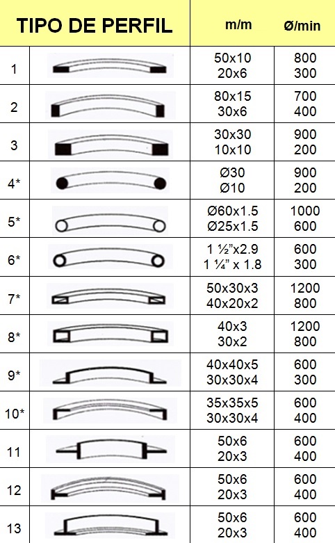 Tabla de capacidades