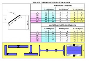 CevisaCHP12_Tabla