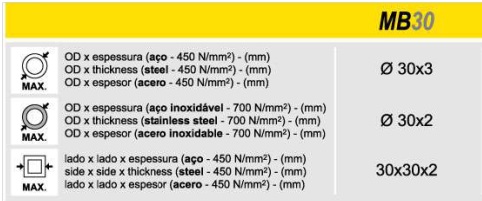 Tabla de capacidades conformadora de extremos MB 30-1 