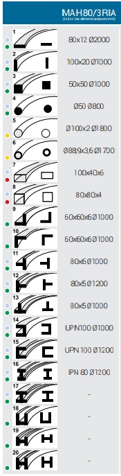 Curvadora de perfiles Amob MAH-80_tabla de capacidades