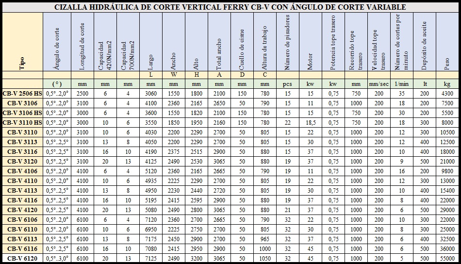 FERRY CB-V_Tabla de capacidades