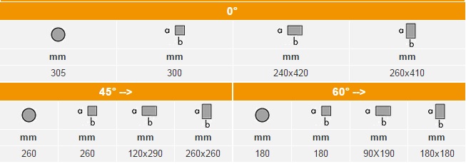 FMB GALACTIC_TABLA CAPACIDADES