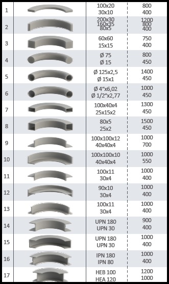 HPK-100_Capacidad Curvado