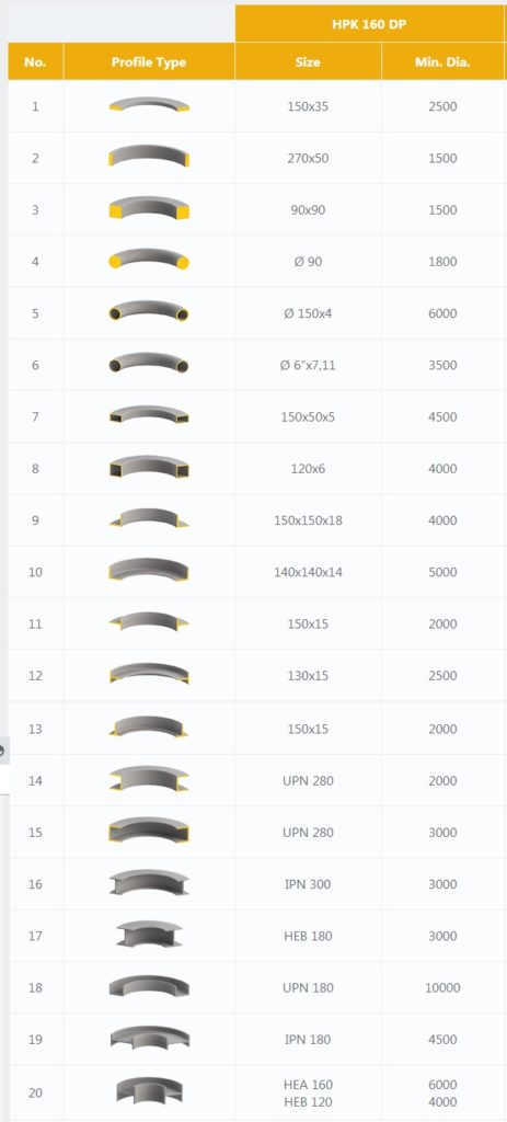 Tabla de capacidades curvadora HPK-160