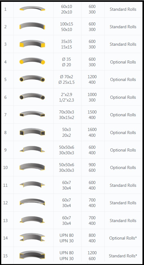 Tabla de capacidades de curvadora HPK-50