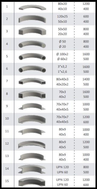 Curvadora de perfiles HPK-60 Tabla capacidades