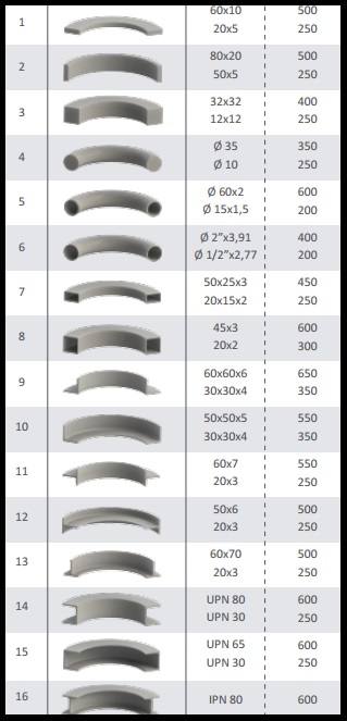 HPK-65 Tabla capacidades