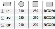 IMET bs 400-60 afi-e_Capacidades