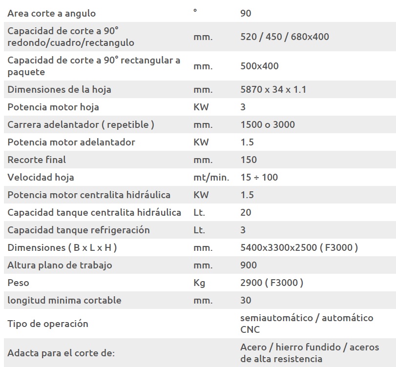 Imet H 700NCf1500_Características técnicas