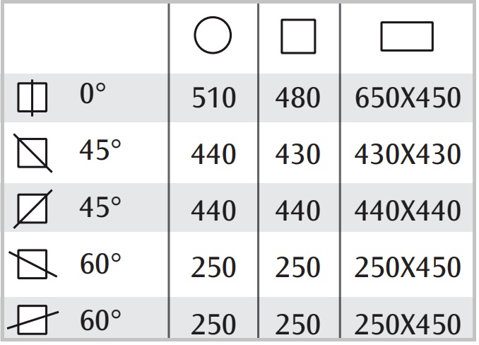 KS652_Tabla de capacidades