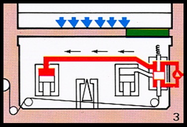 Sistema de paralelismo hidráulico Mebusa-Promecam