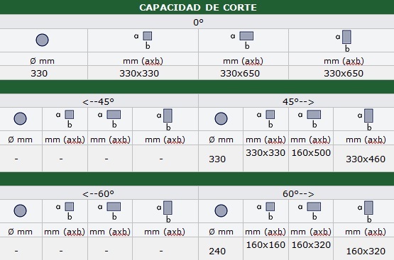 PEGASUS XL_tabla de capacidades