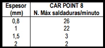 pei-car-point-spot-s1_tabla-de-espesores