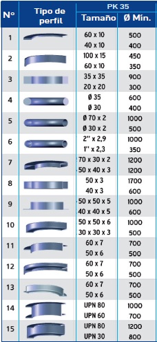 Tabla de capacidades de curvadora PK-35q