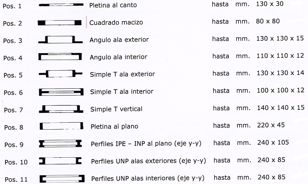 PLANET 30 TABLA DE CAPACIDADES