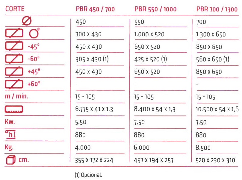 Sierra de cinta Sabi PBR 450-700