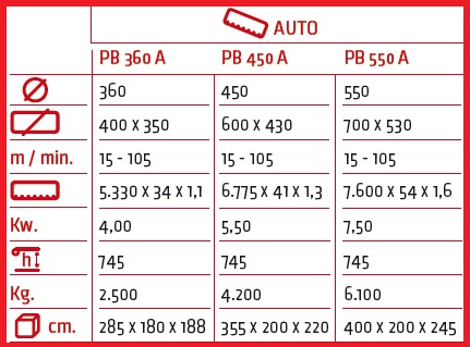 Tabla de capacidades de corte de Sierra de cinta Sabi - Pegamo PB 