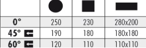 Tabla de capacidades de corte sierra Shark 281