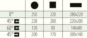 Tabla de capacidades sierra de cinta Shark 282 