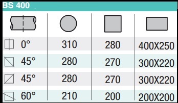 Tabla de capacidades de corte de la sierra de cinta semiautomática  BS 400