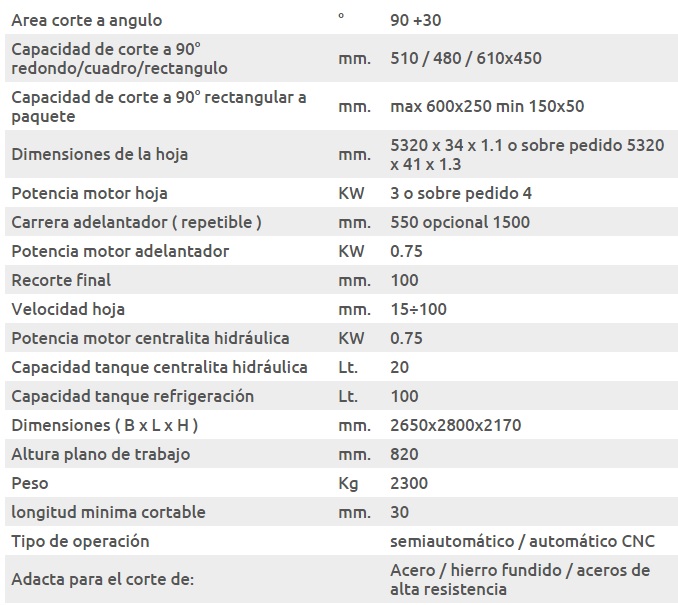 Sierra de cinta IMET H601NC_Caracteristicas Tecnicas